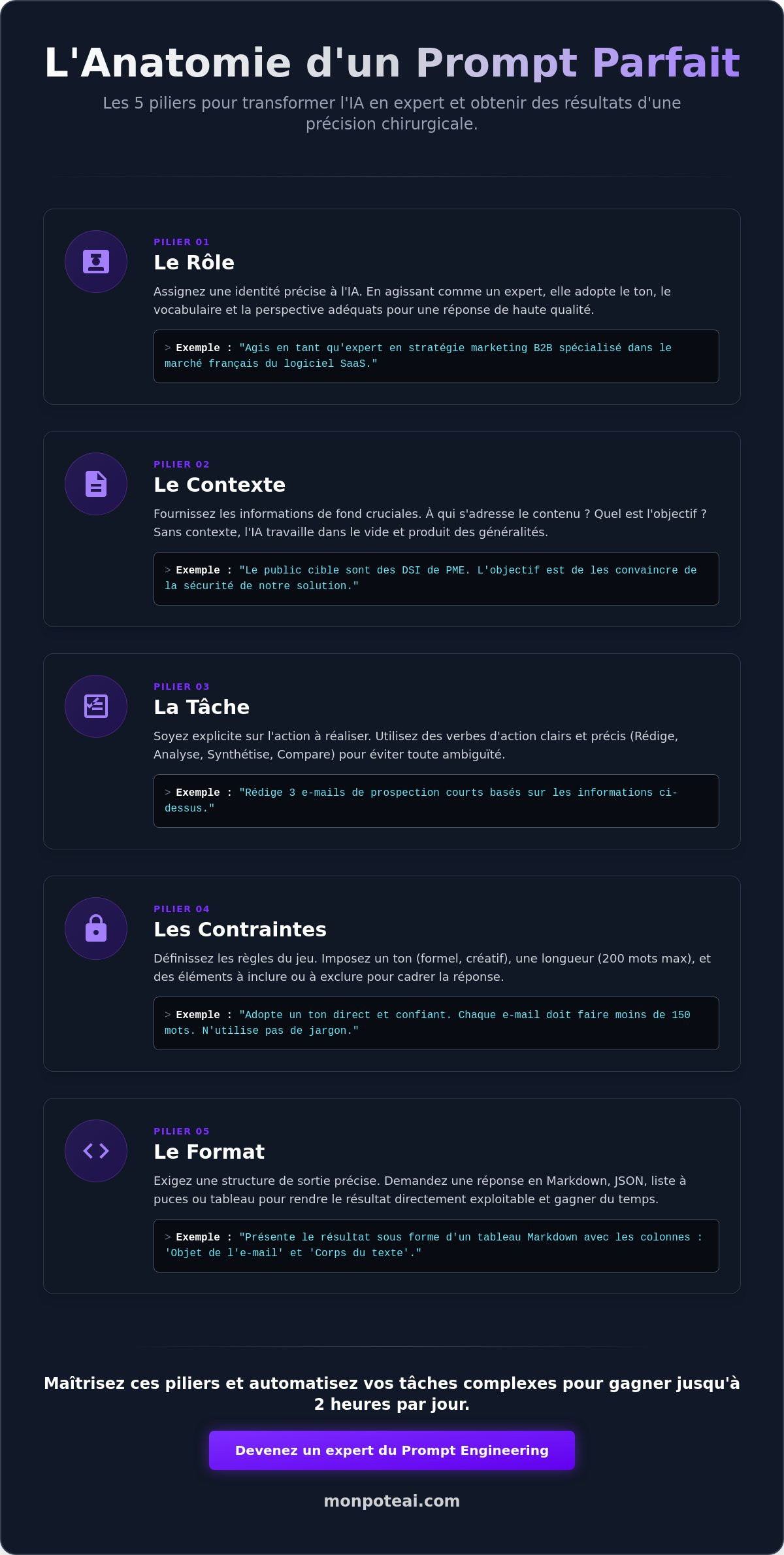 Apprendre le prompt engineering : Le guide complet pour maîtriser l'IA en 2026