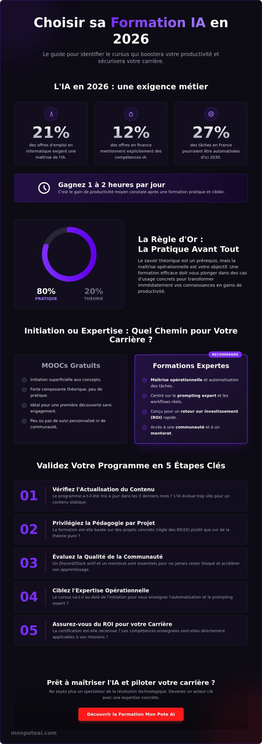Formation intelligence artificielle en ligne : Le guide pour choisir en 2026