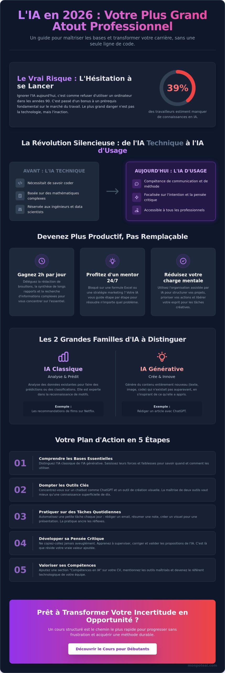 Cours intelligence artificielle débutant : Le guide pratique pour se lancer en 2026